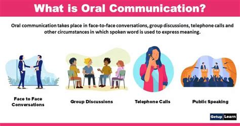 What Is Oral Communication Definitions Importance Methods Types