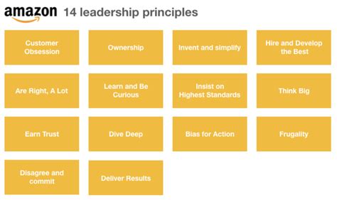 Amazon Leadership Principles Interview Questions And Answers