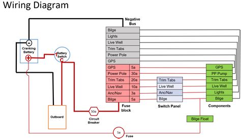 DIY Switch Panel Wiring | Dedicated To The Smallest Of Skiffs