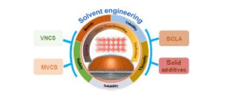 Solvent Engineering Towards Scalable Fabrication Of High Quality