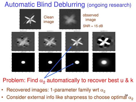 Ppt Some Blind Deconvolution Techniques In Image Processing