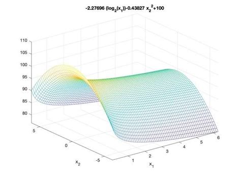 Multivariate Non Linear Regression Model 1 Multivariate Non Linear Download Scientific