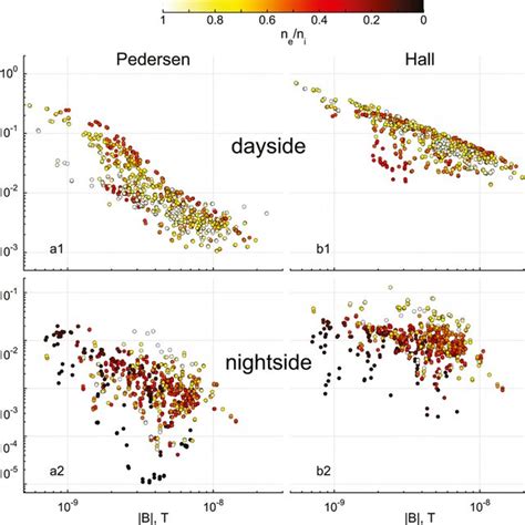 Titans Ionospheric Conductivities Pedersen Panels A1 B1 Hall A2 Download Scientific