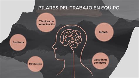 Pilares Para El Trabajo En Equipo By Ivanka Beas Plata On Prezi