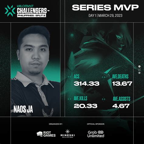 Valorant Esports Philippines On Twitter Naos Esport S Vlrja Asserts