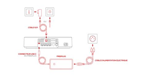 Univers Freebox Voir Le Sujet Delta Branchement Du Player En Hot Sex