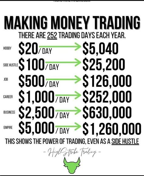 An Info Sheet With The Words Making Money Trading On It And Prices For