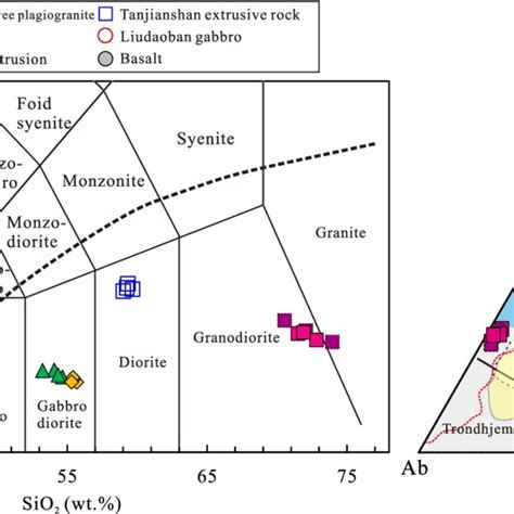 A Total Alkalis Na 2 O K 2 O Versus SiO 2 Classification Diagram