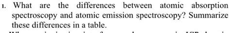 Video Solution I What Are The Differences Between Atomic Absorption Spectroscopy And Atomic