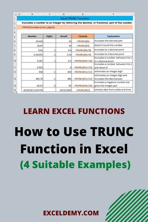 How To Use Trunc Function In Excel