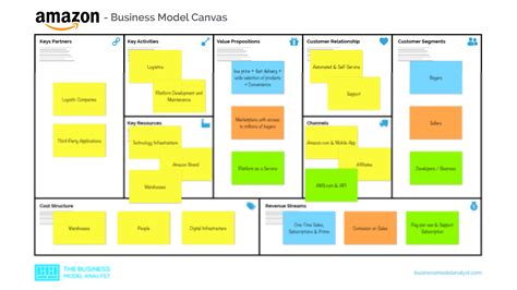 Solution Amazon Business Model Canvas Studypool