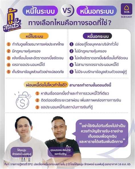 Scb Thailand สินเชื่อในระบบ Vs สินเชื่อนอกระบบ ใครที่มีปัญหาร้อนเงิน