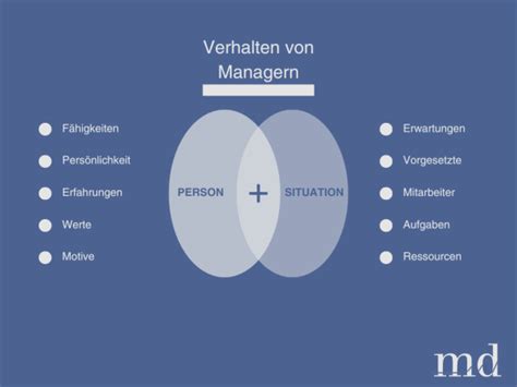 Star Methode Als Interviewtechnik Erfolgreich Anwenden Md