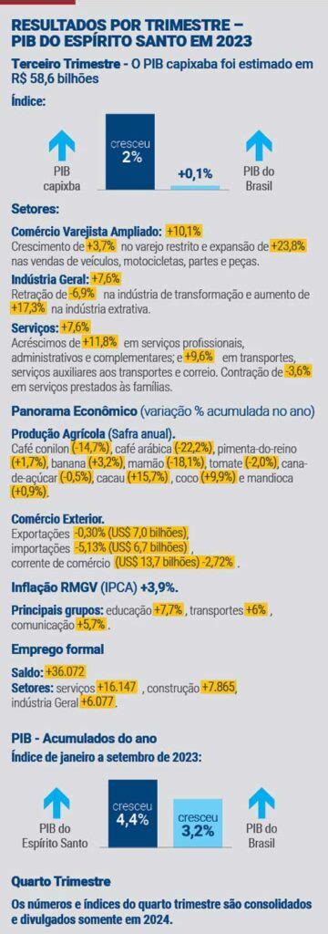 Retrospectiva Fatos Que Marcaram Parte Es Brasil