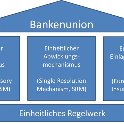 Pdf Neuere Finanzmarktaspekte Von Bankenkrise Qe Politik Und Eu