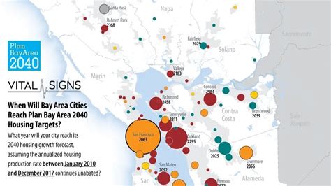 When Will Bay Area Cities Reach Plan Bay Area 2040 Housing Targets Metropolitan