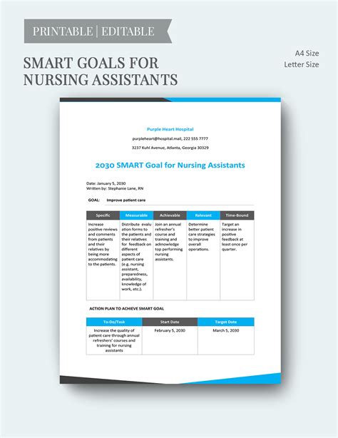 Smart Goals Of A Nurse Manager 8