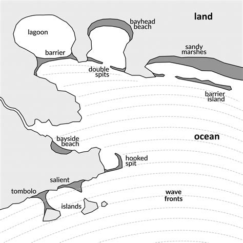 Lab 23 Coastal Geomorphology Laboratory Manual For Introduction To