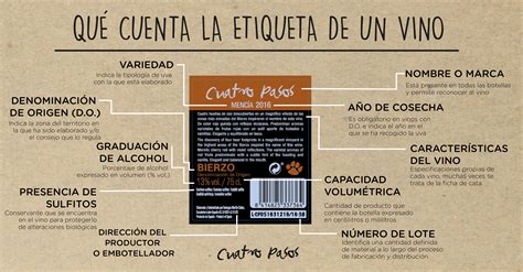 Qu Cuenta La Etiqueta De Un Vino Cuatro Pasos De Mart N Codax