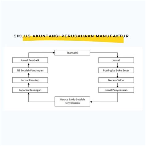 Siklus Akuntansi Perusahaan Manufaktur Yang Mudah Dipahami Hot Sex