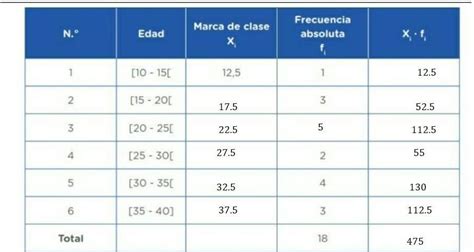 Situación 2La siguiente tabla muestra los datos de una encuesta