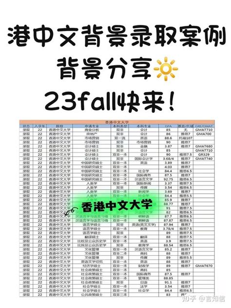 【言知信香港留学干货分享】23fall港中文申请！22fall港中文录取案例背景分享 知乎