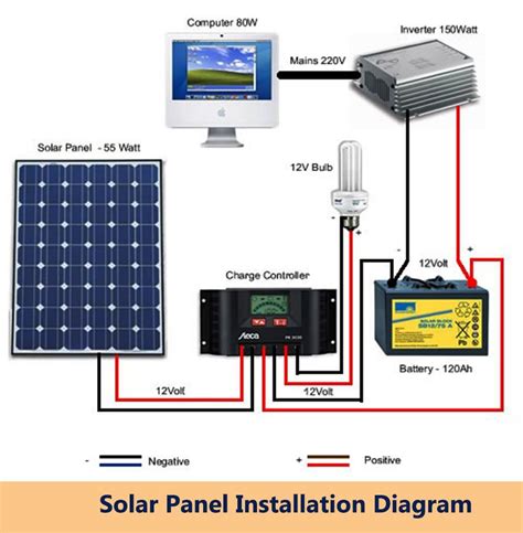 Solar Panels Installation Diagram - How Many Solar Panels Batteries ...