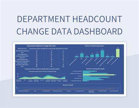 Department Headcount Change Data Dashboard Excel Template And Google ...