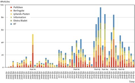 Frontiers Complexity And Controversy In Media Coverage Of Human