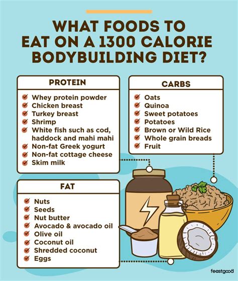 1300 Calorie Bodybuilding Meal Plan & Diet (Printable) - FeastGood.com