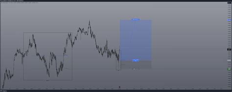 Oanda Nzdusd Chart Image By Evanq Tradingview