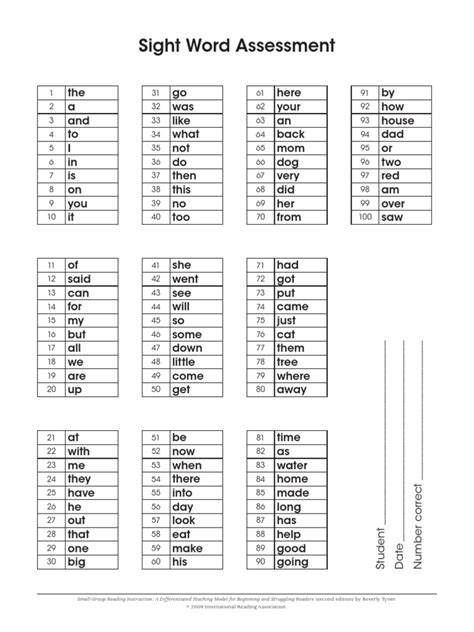 100 Sight Word List Pdf Educational Technology Communication