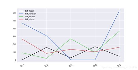 Python画折线图 Ax。plot 折线图 Csdn博客