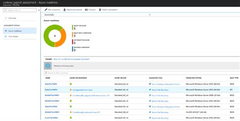 Best Practices To Cost And Size Workloads Migrated To Azure Cloud