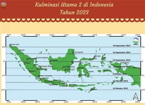 Bmkg Indonesia Akan Alami Fenomena Hari Tanpa Bayangan Catat Tanggalnya