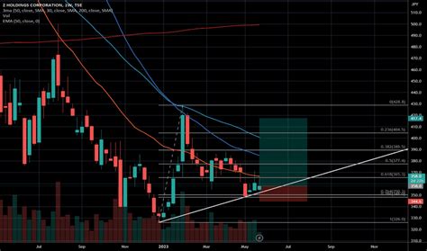 Stock Trading Ideas and Overview — Japan — TradingView