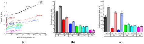 Membranes Free Full Text Controlled Swelling Of Monolithic Films As