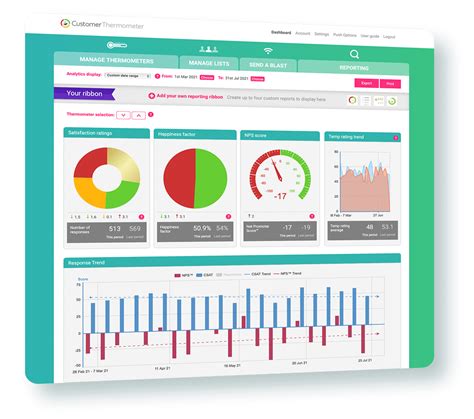 Nps Analysis How To Analyze Your Nps Score Actionable Steps