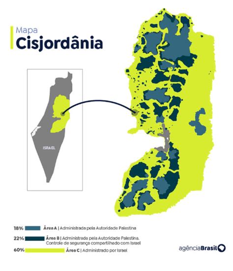 Entenda Os Acordos De Oslo Tentativa De Paz Entre Israel E Palestina