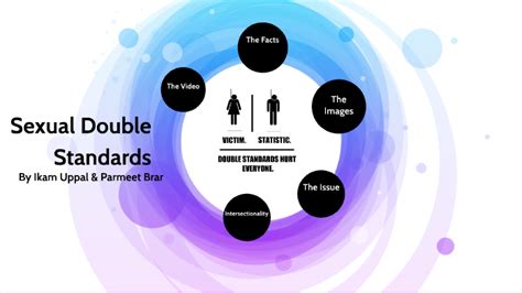 Sexual Double Standards By Ikam Uppal On Prezi