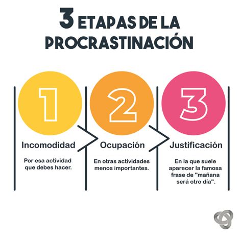 Qu Es La Procrastinaci N Y C Mo Vencerla Hi Empresarial