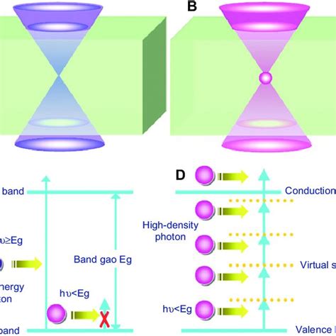 Schematic Of The Setup Used For Femtosecond Laser Direct Writing Download Scientific Diagram