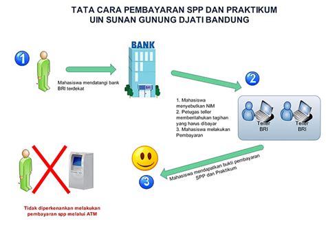 Himpunan Mahasiswa Ilmu Hukum Uin Sgd Bandung Cara Pembayaran Spp Dan