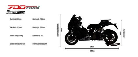 Italjet Dragster 700 Twin 2025 Έρχεται το εκρηκτικό Mega σκούτερ