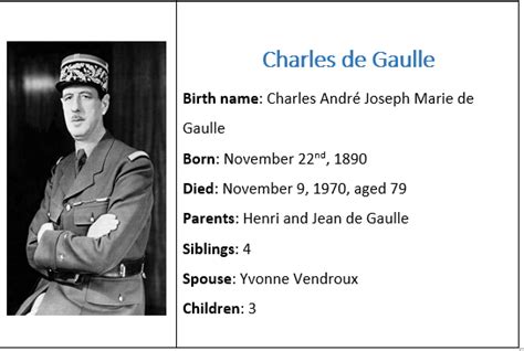 Notable Achievements Of Charles De Gaulle French General And First