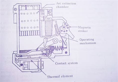 What is MCB and working principle of MCB ? ~ Electrical & Electronics Knowledge