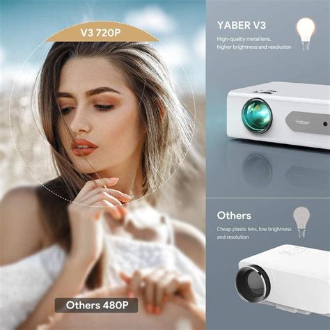 Yaber V Projector G Wifi Bluetooth Projector User Guide Off