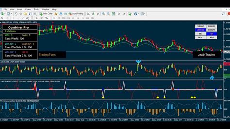 Guru Lb Cracked Indicator For Binary And Mt Forex Trading Freesignal