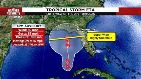 How To Read A National Hurricane Center Cone Forecast