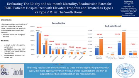 Pdf Evaluating The 30 Day And Six Month Mortalityreadmission Rates